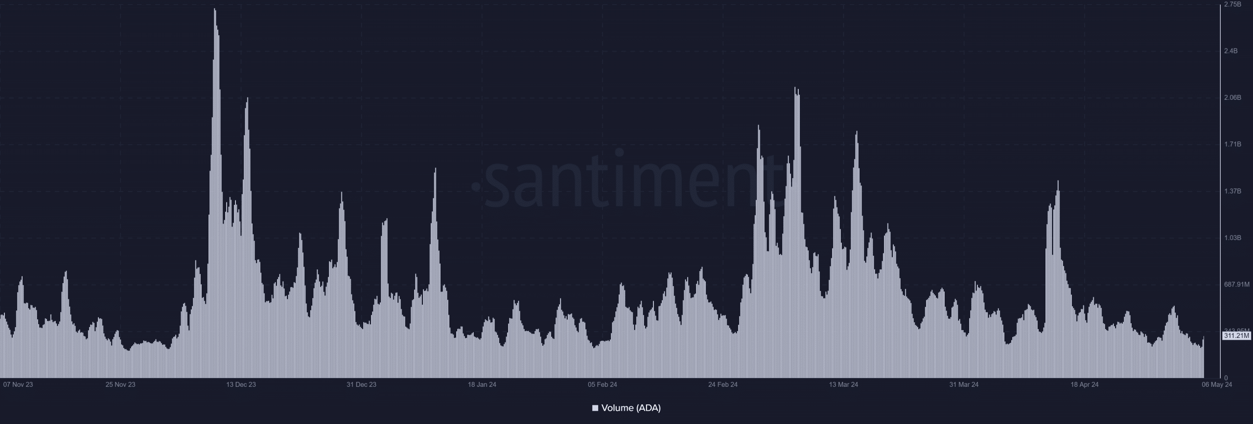 Cardano volume 