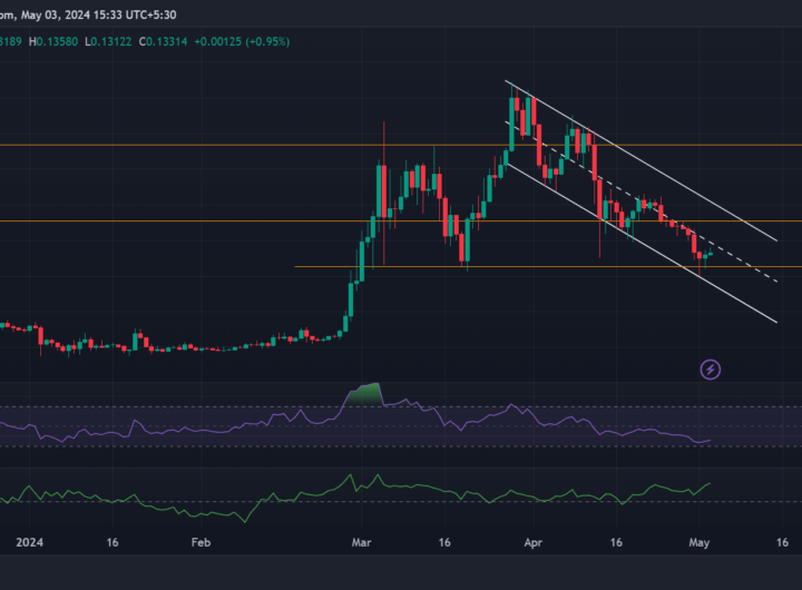 Dogecoin price prediction – Here’s how long the alt=