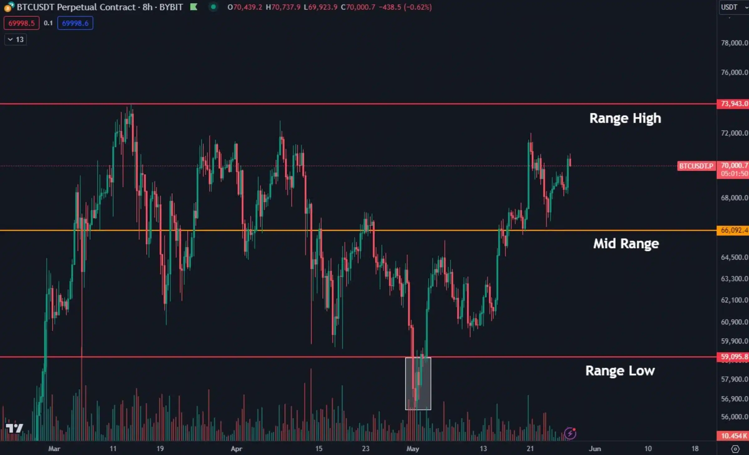 Daan Crypto Trades