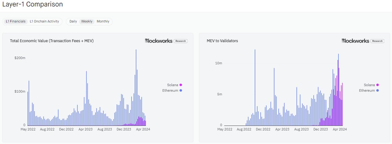 Solana vs Ethereum