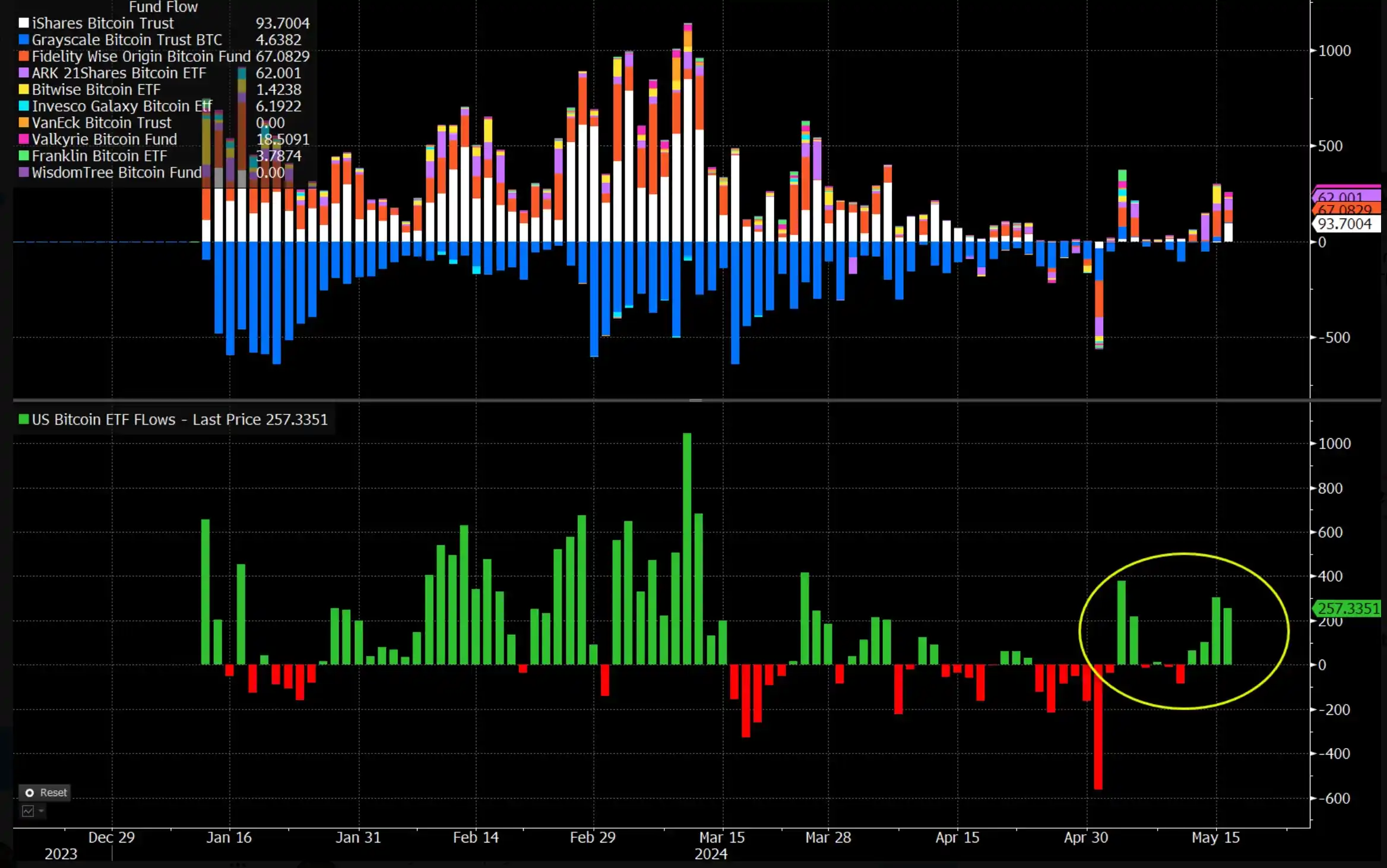 ERIC on BTC ETF 