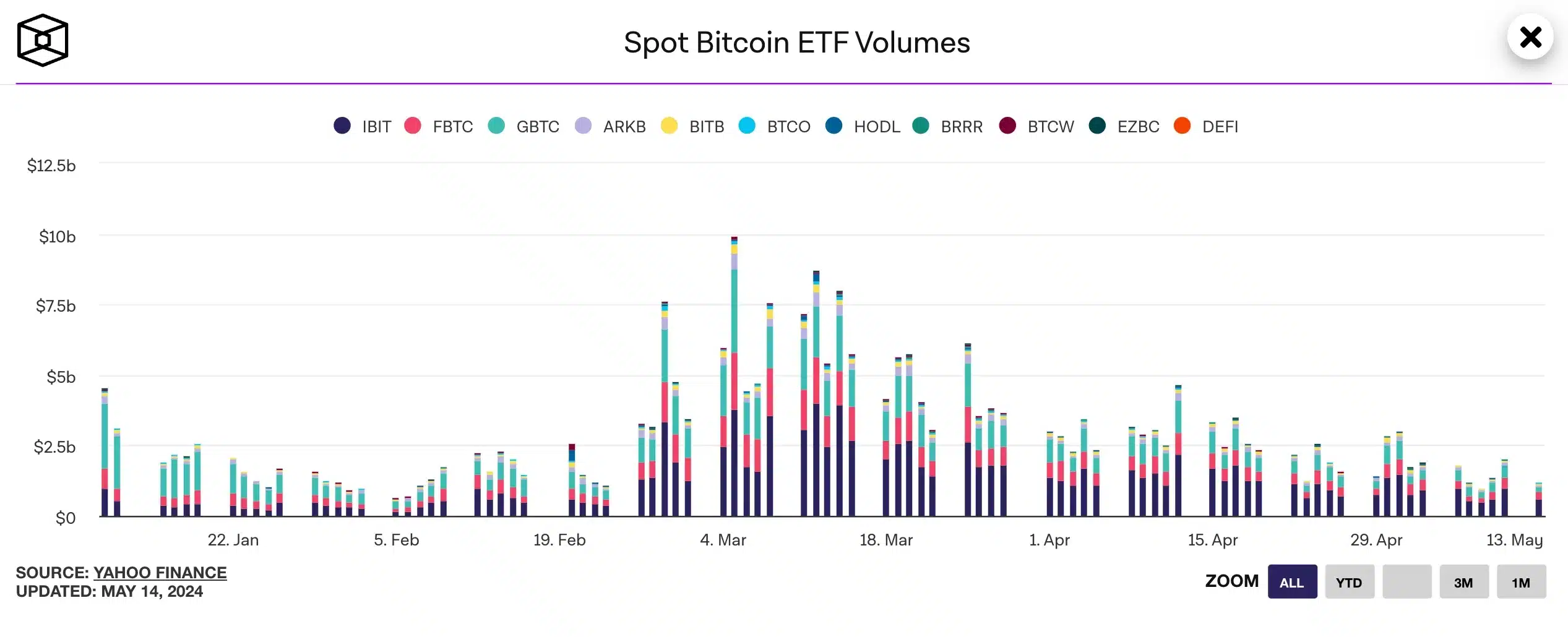 spot BTC ETF volume 