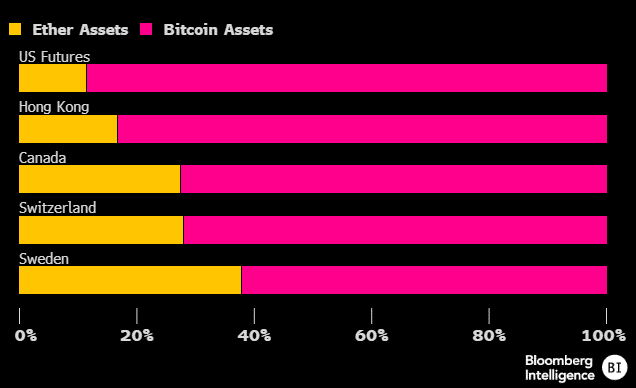 Ethereum ETF