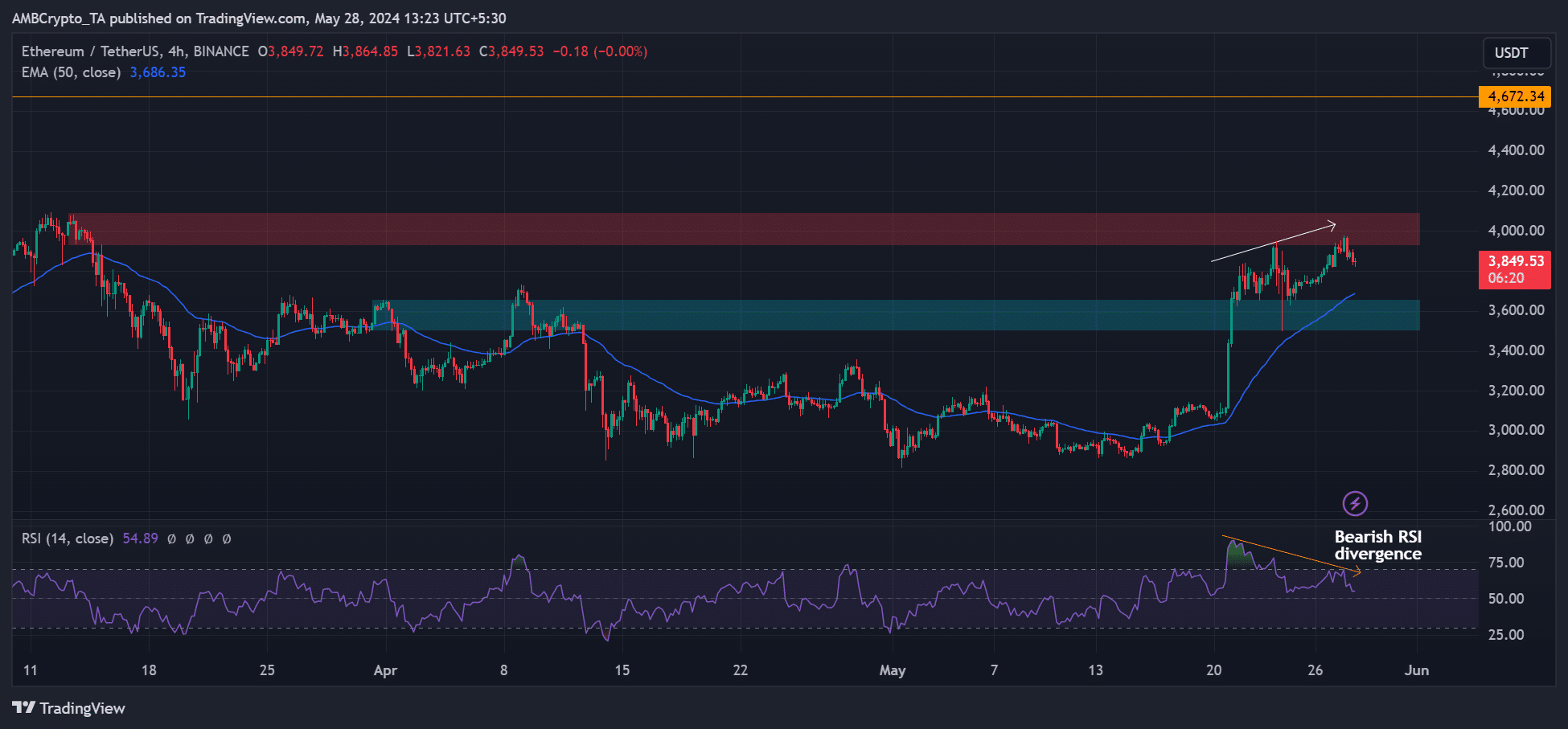 Ethereum ETF