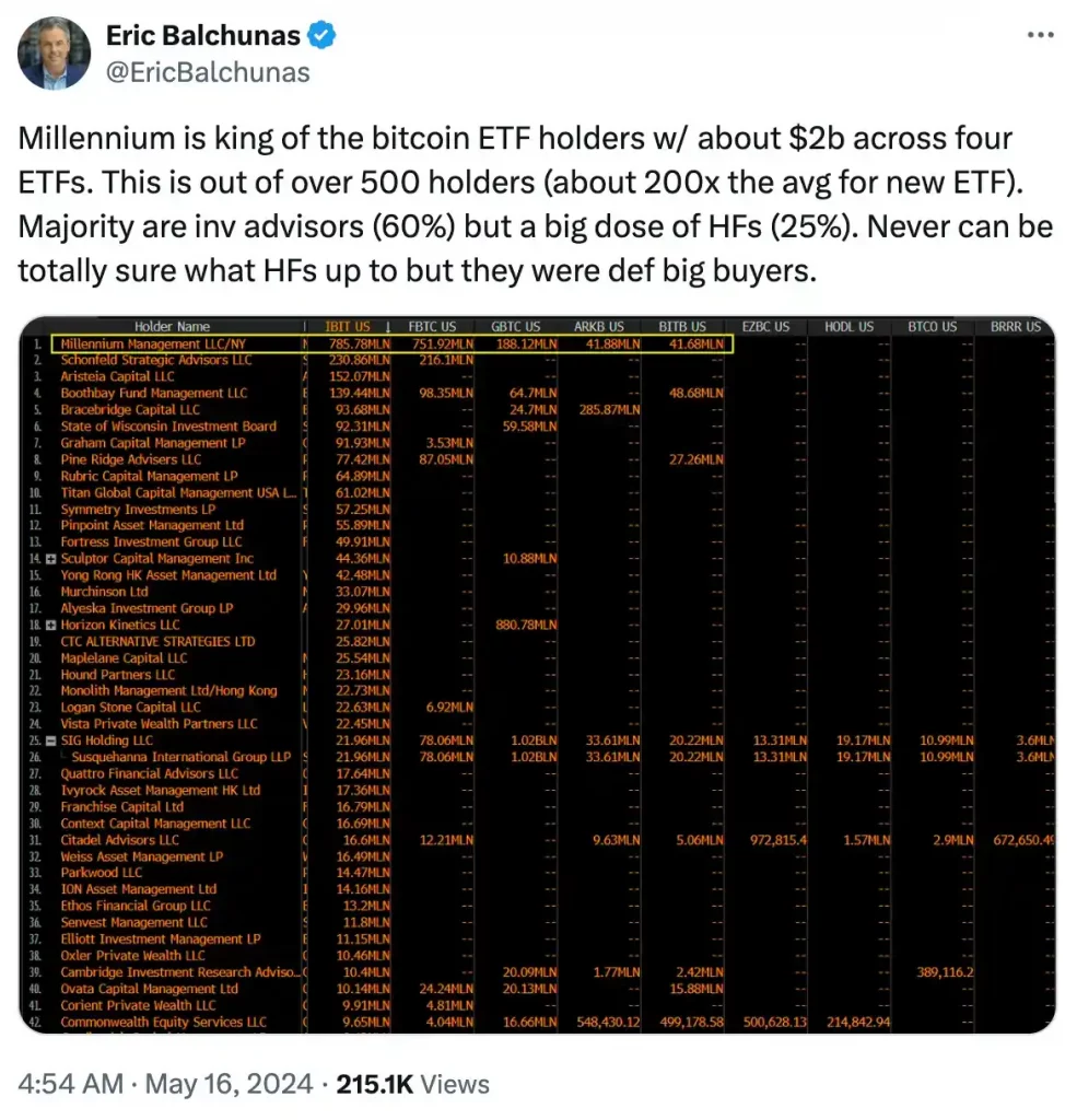 Eric's tweet on BTC ETFs (1)