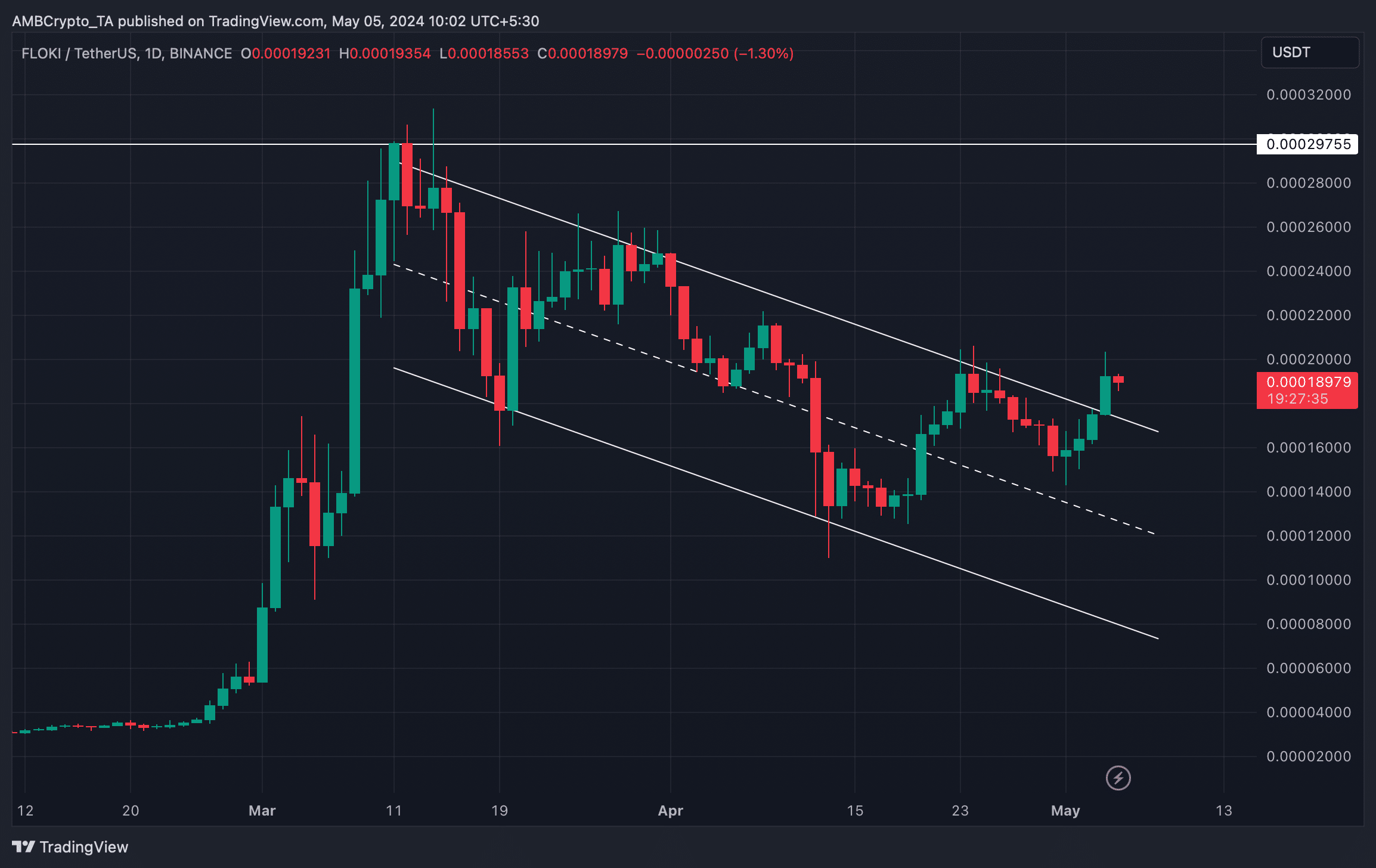 FLOKI's bullish flag pattern