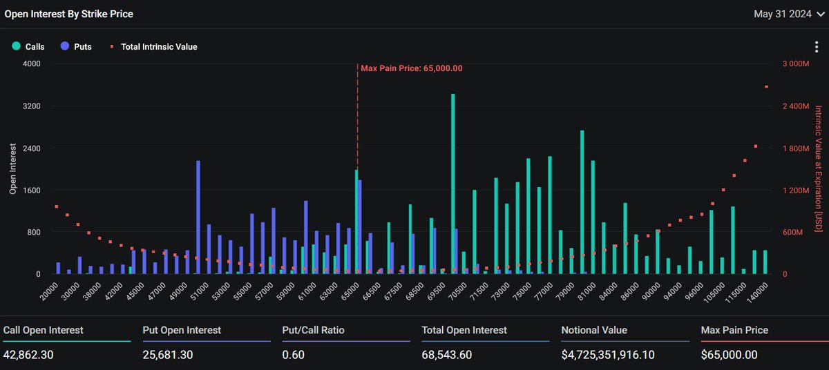 BTC call options expires in 24 hours | Source: @nicrypto via X