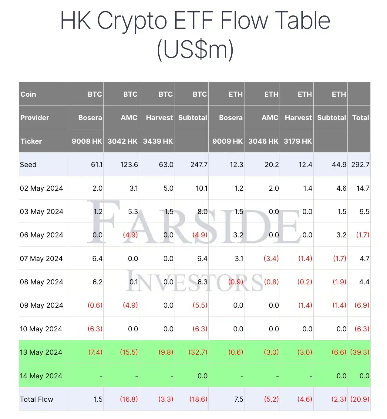 Hong Kong's ETF outflows