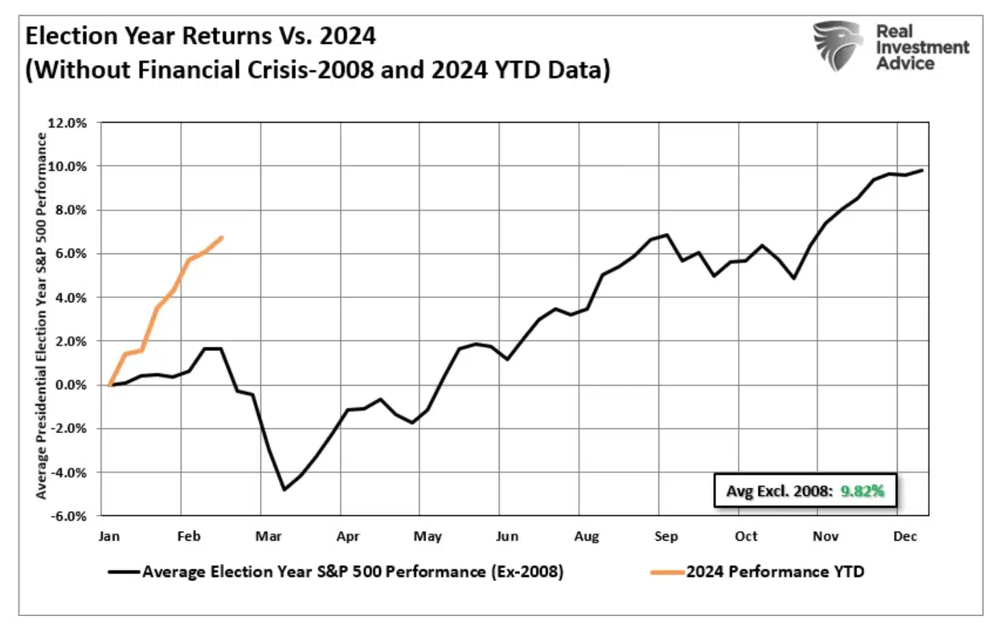 Investing.com election trends 