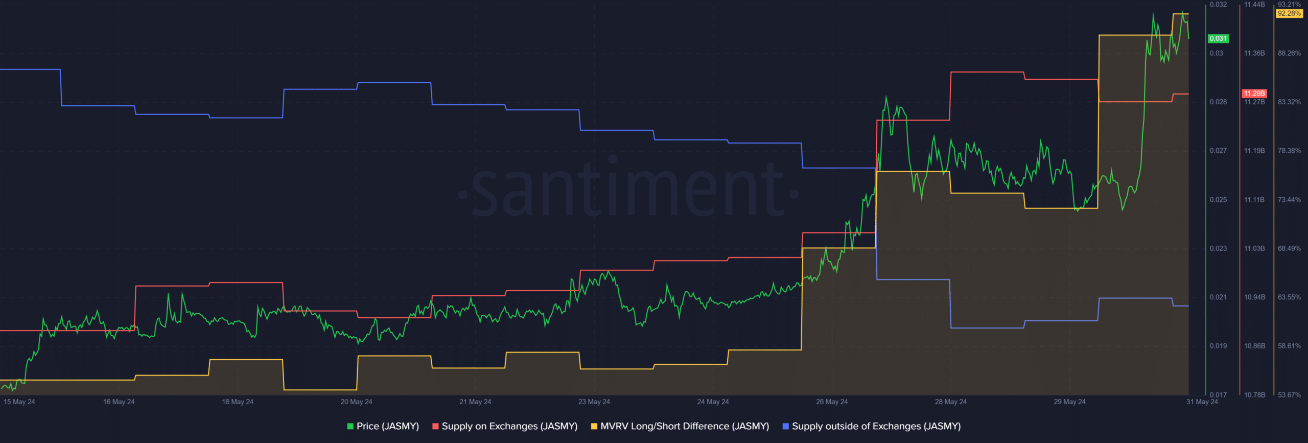 Jasmy coin price prediction