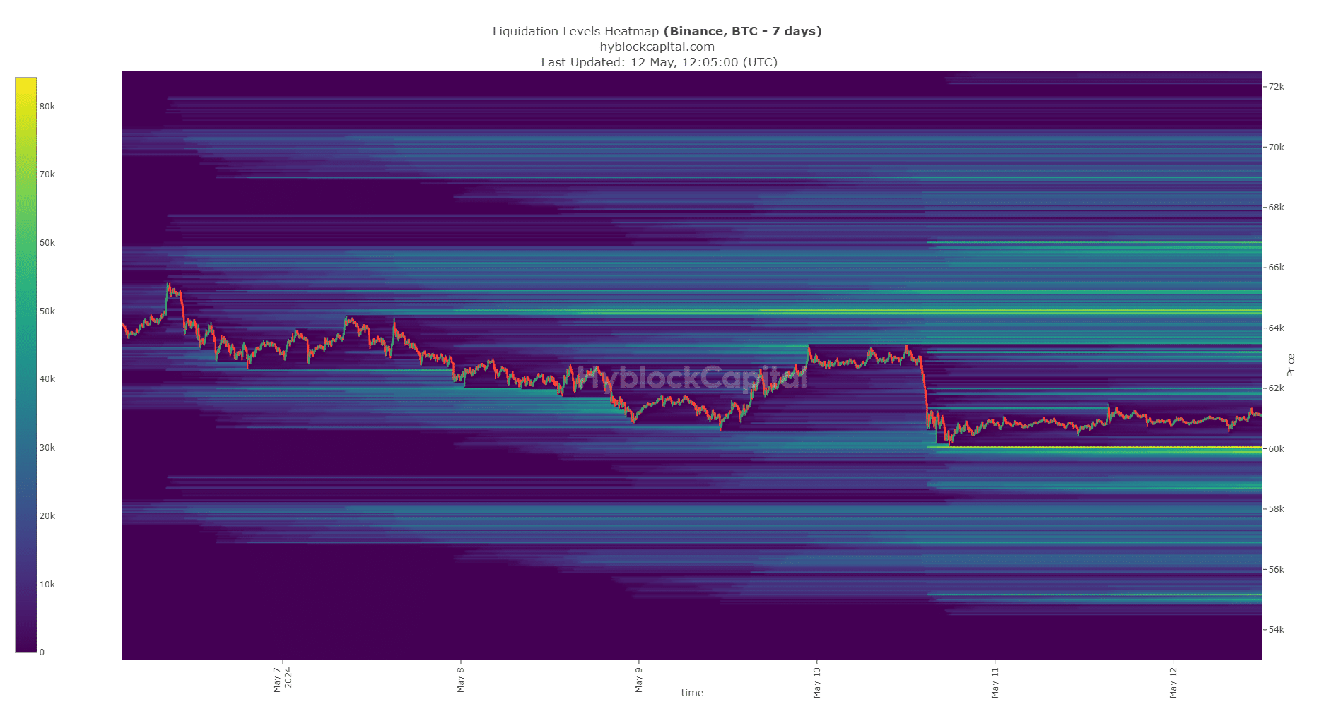 Bitcoin Liquidation Levels