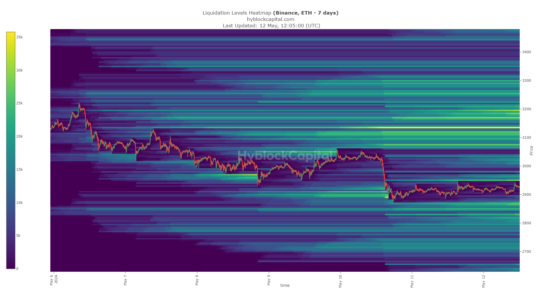 ETH Liquidation Levels