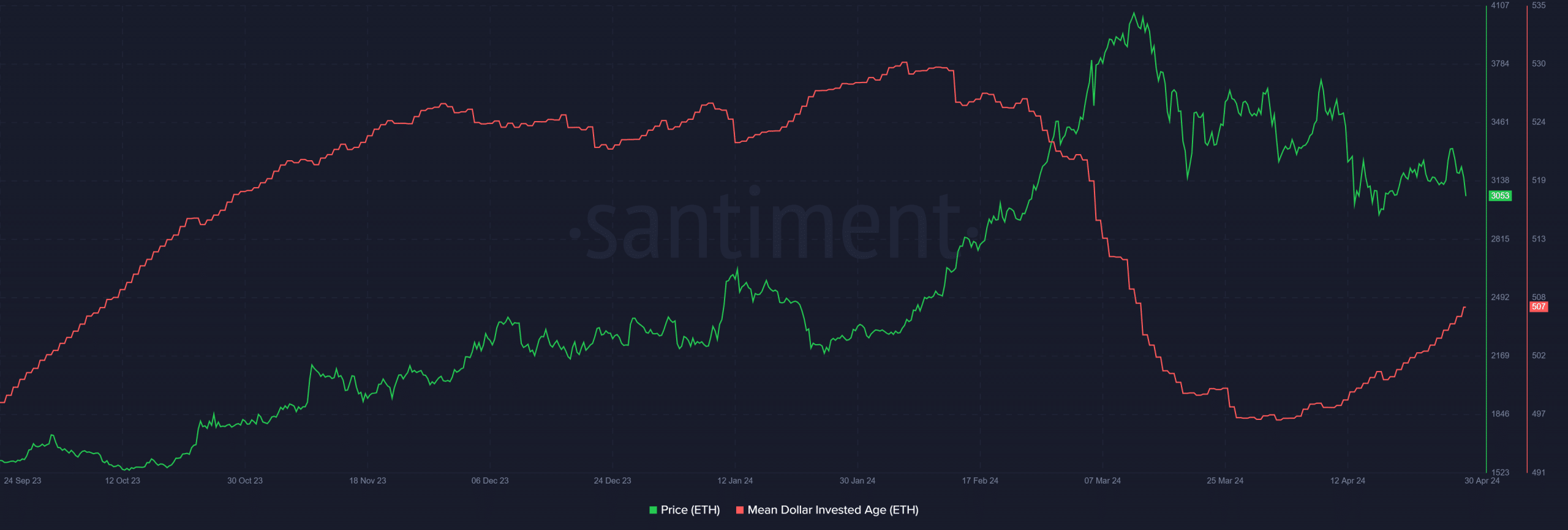 Ethereum MDIA