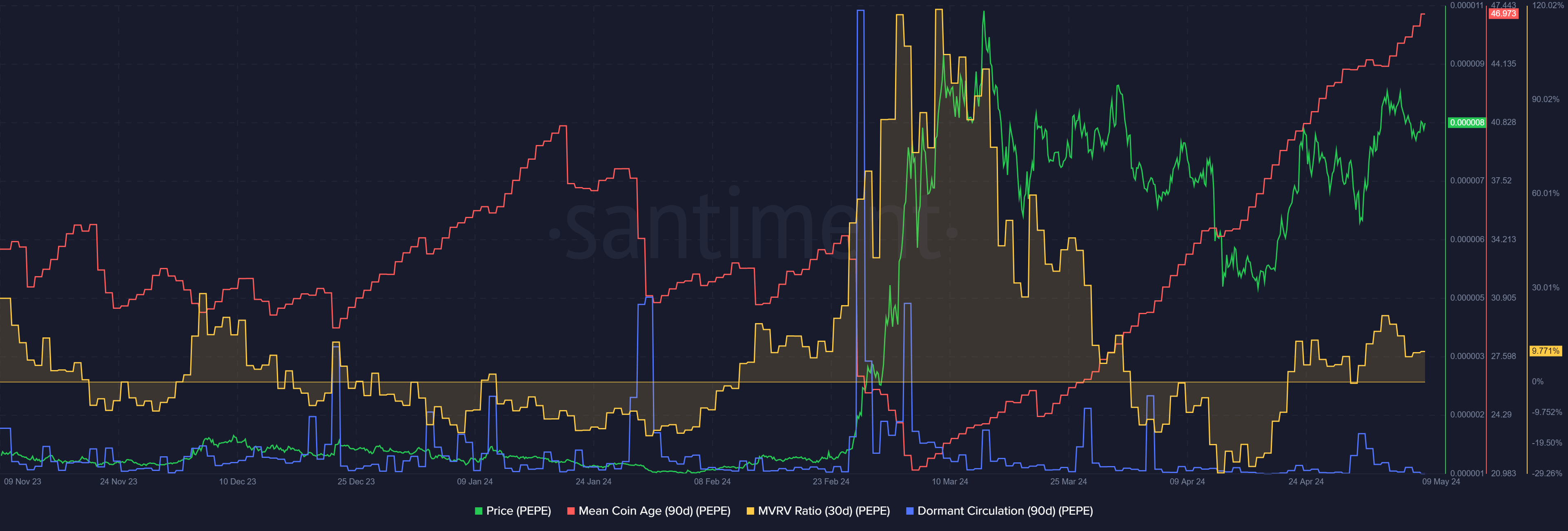 PEPE Metrics