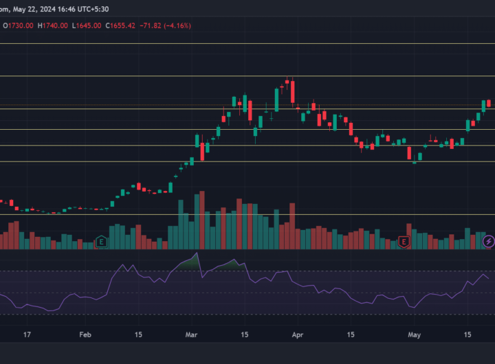 Beyond Bitcoin: How MicroStrategy stock beat the crypto market