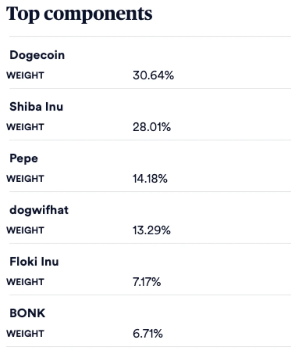 Memecoin Index 