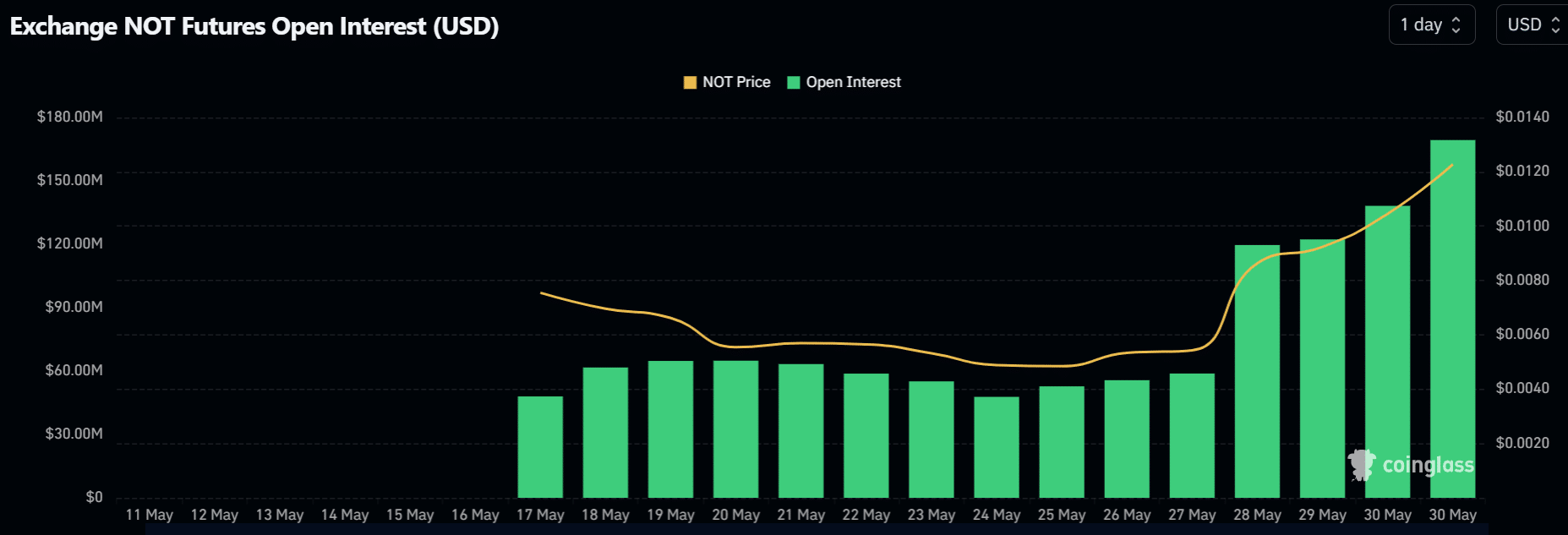 NOT price prediction