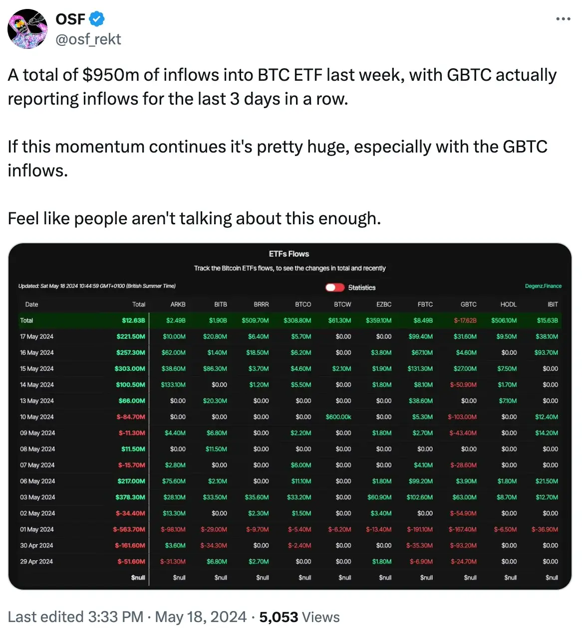 OSF's tweet on BTC ETF