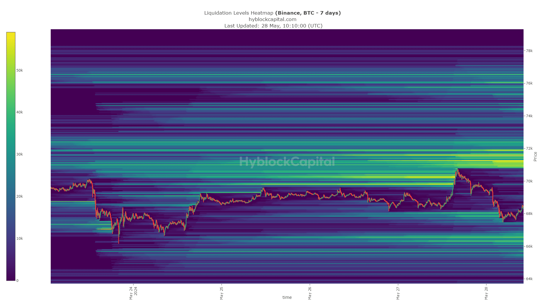 Bitcoin Liquidation Heatmap