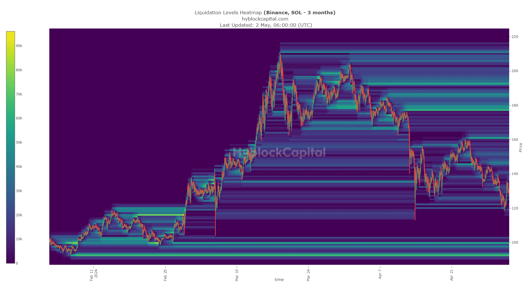 Solana Liquidation Hyblock