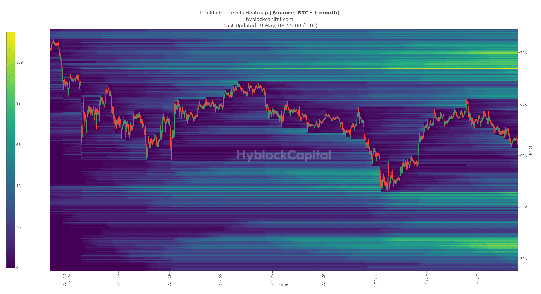 Bitcoin Liquidation Heatmap