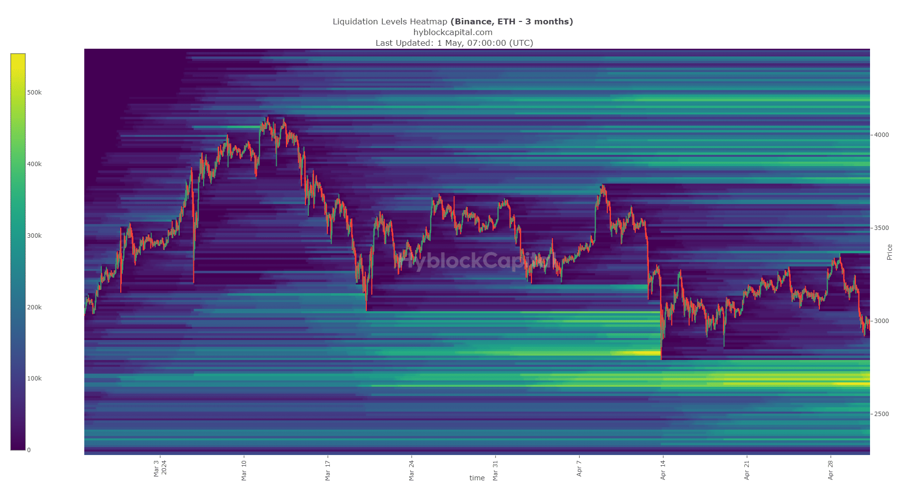 Ethereum Liquidation Heatmap