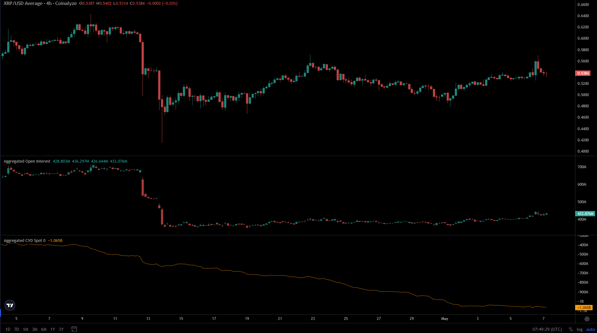 XRP Coinalyze