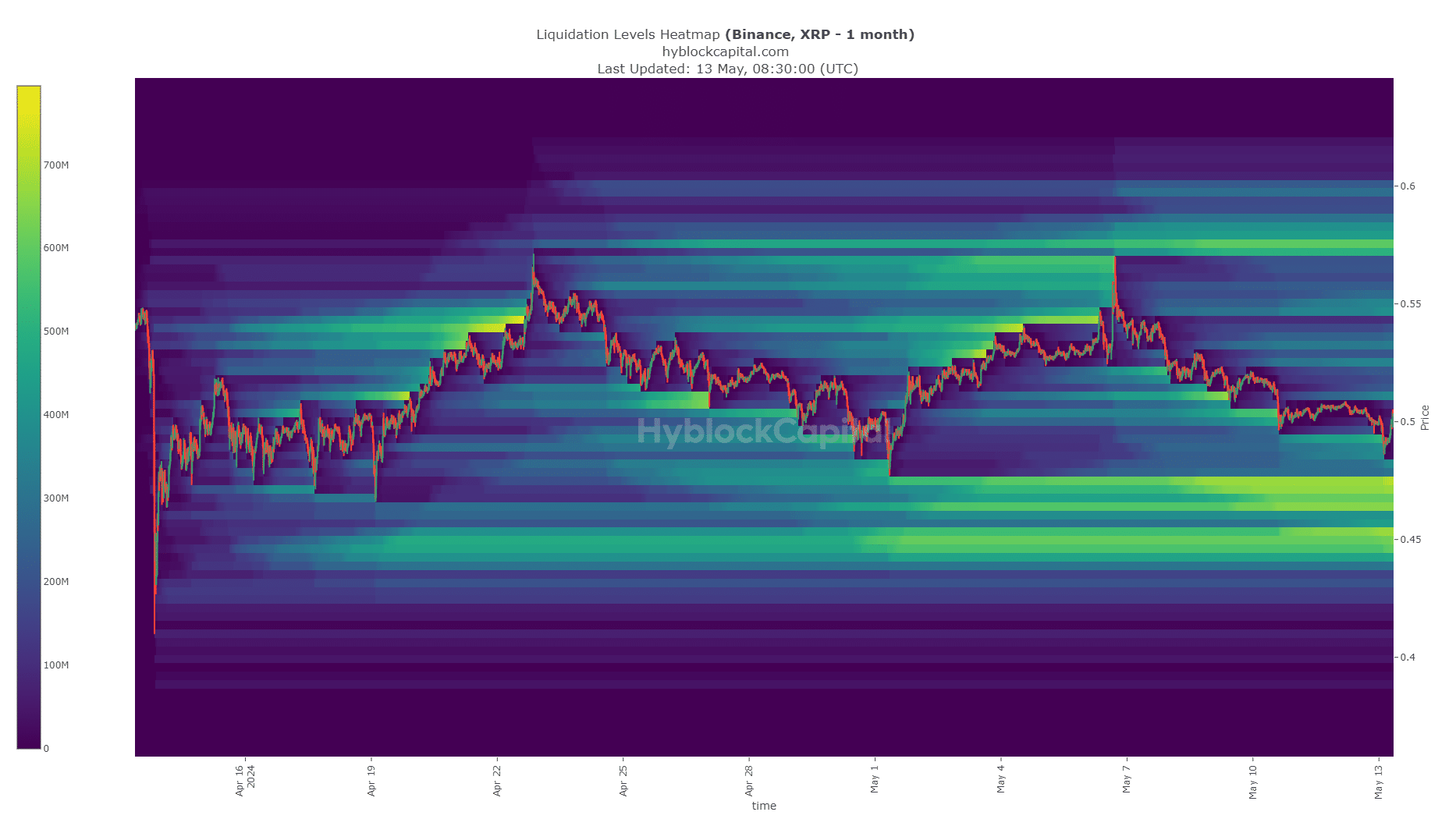 XRP Liquidation Heatmap