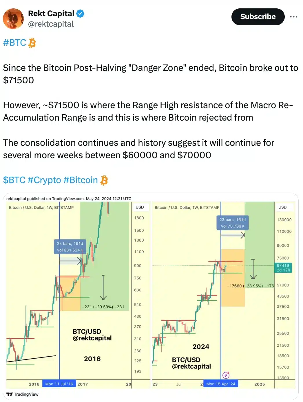 Rekt Capital