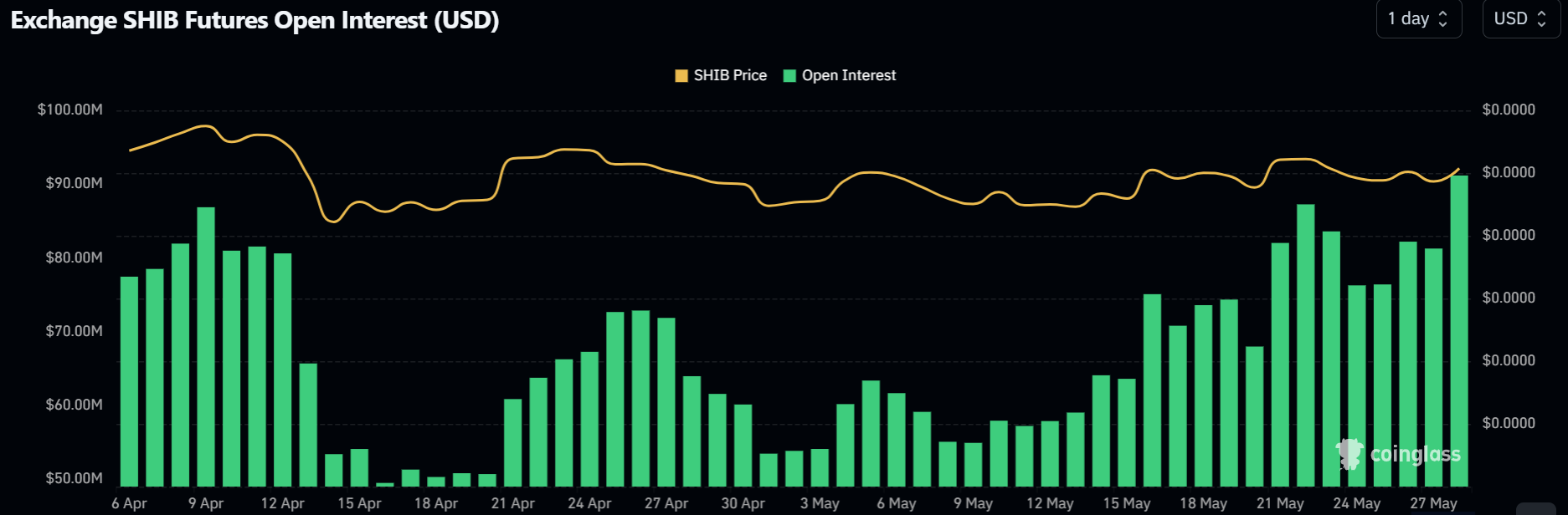 Shib price prediction