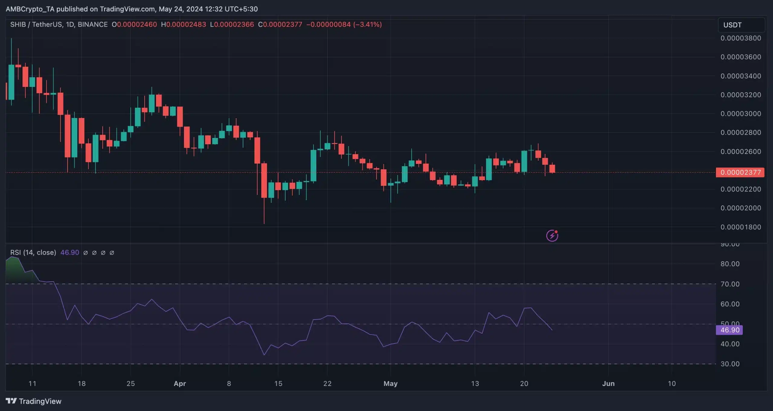 SHIB-RSI