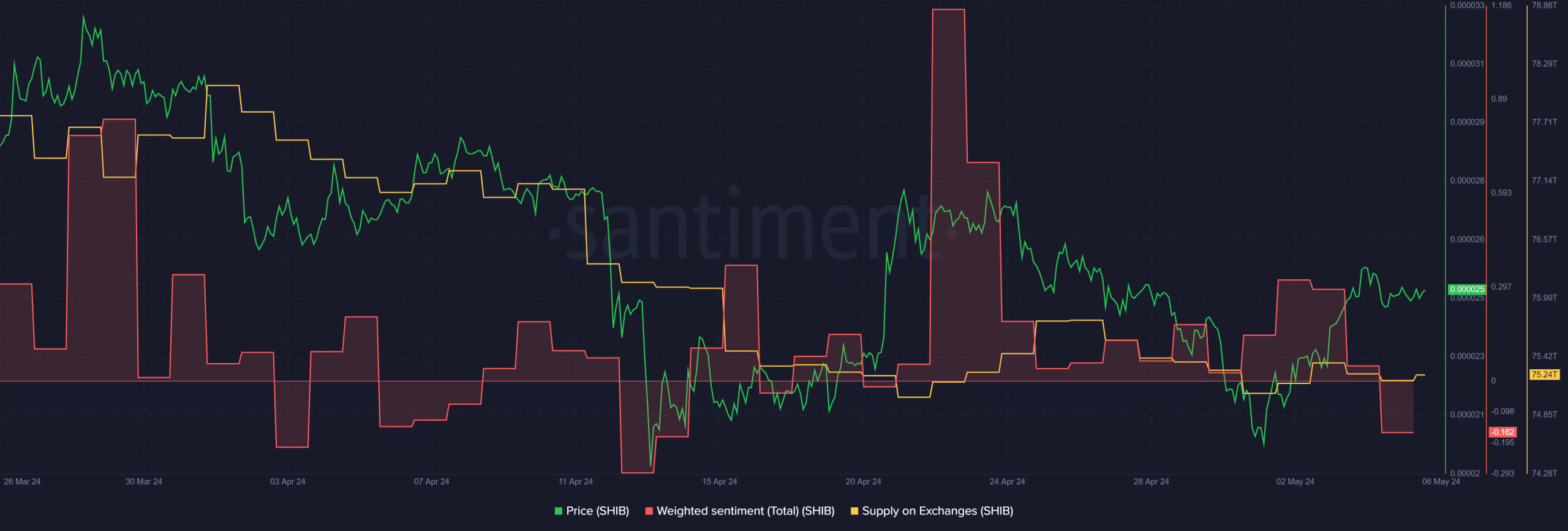 SHIB price prediction