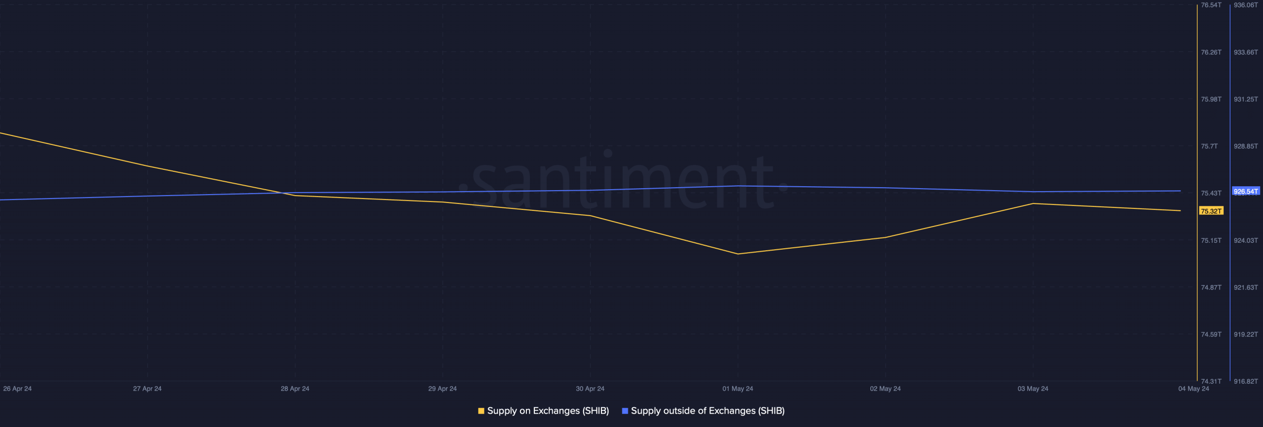 Buying pressure on SHIB was high