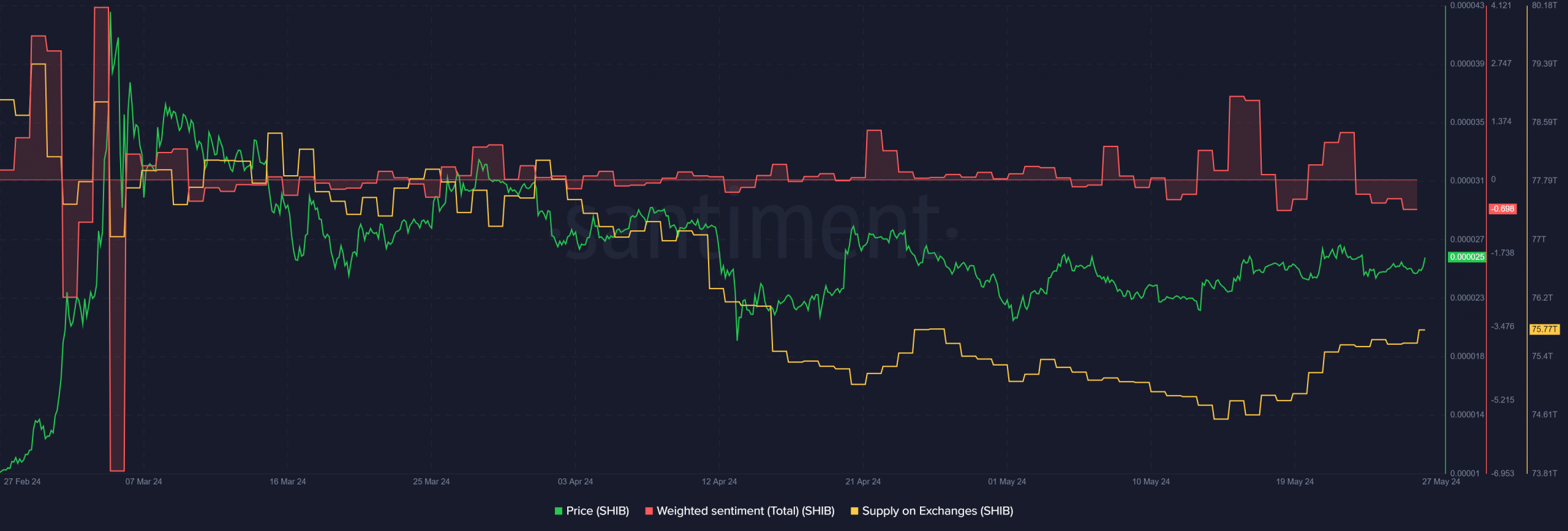 Shib price prediction