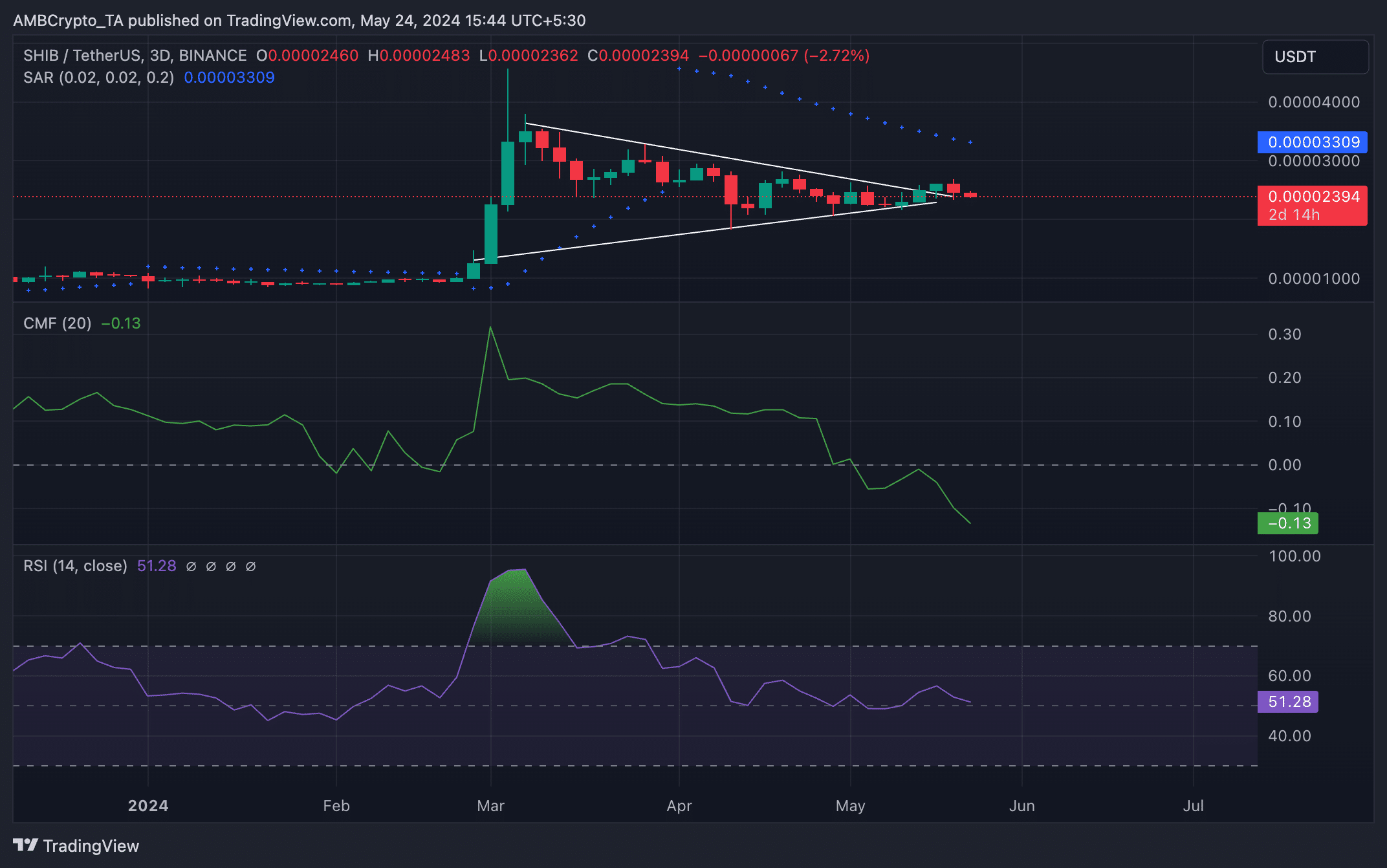 SHIB 3-Day Chart