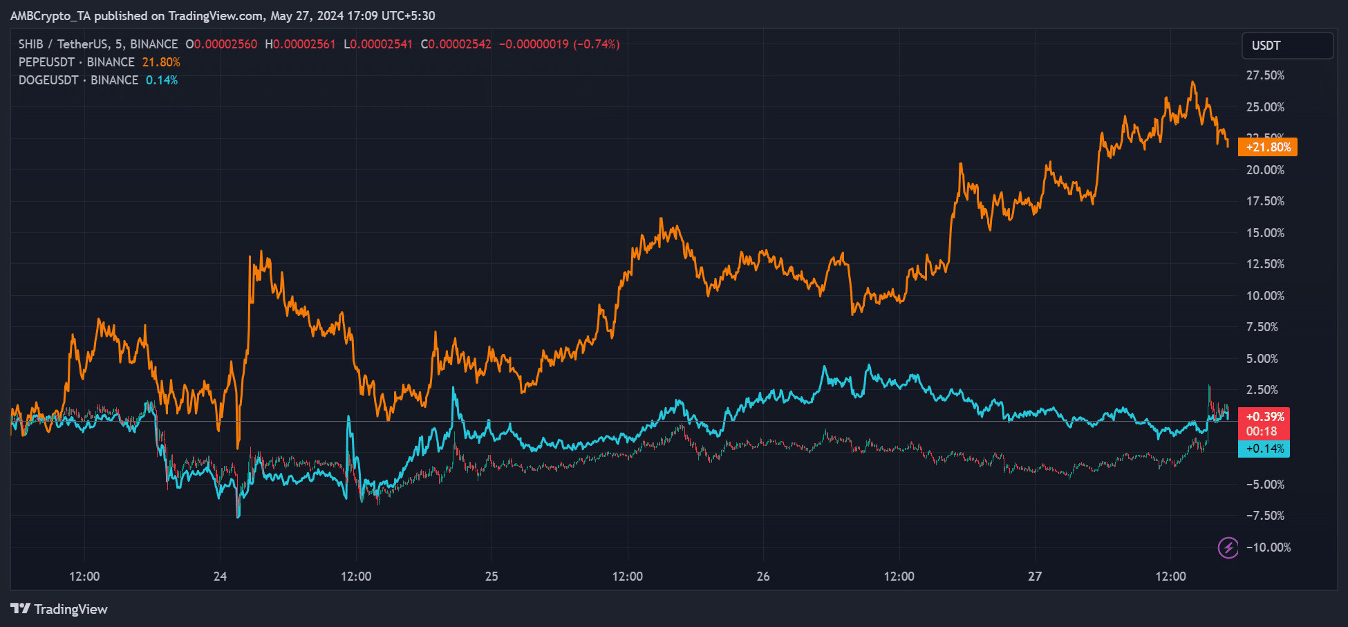 Shib price prediction