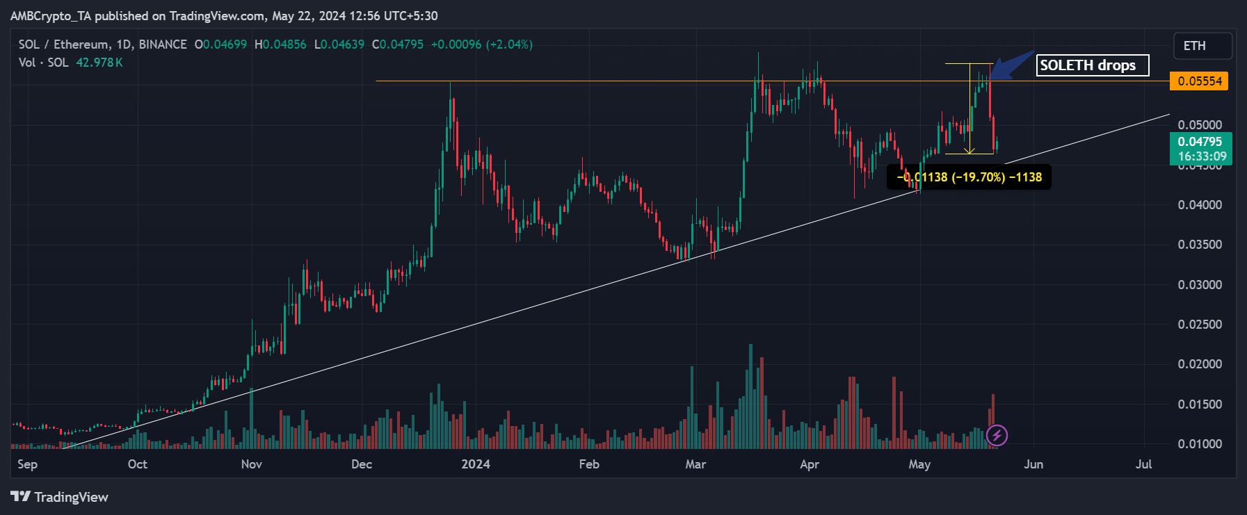 Solana vs Ethereum