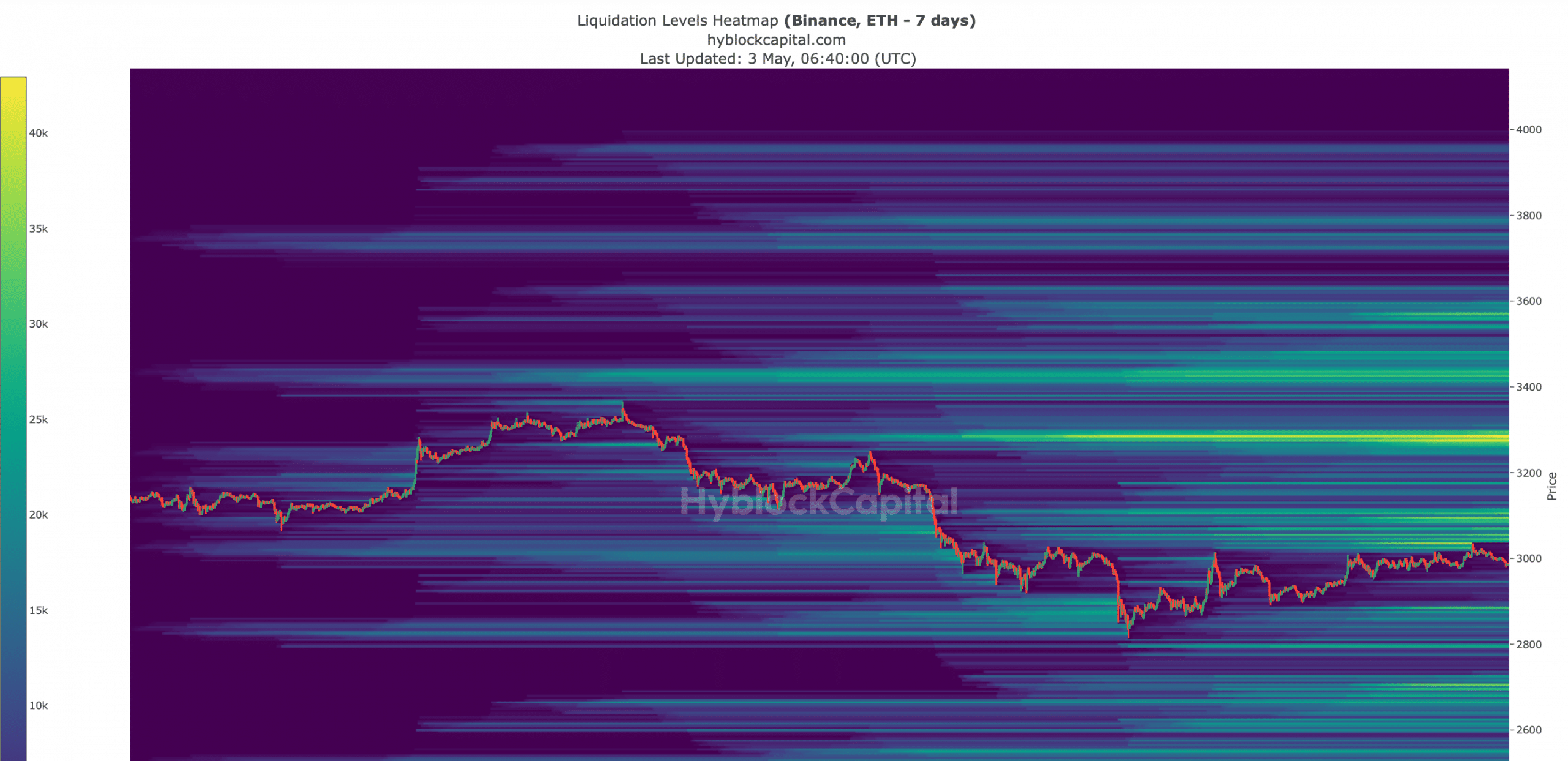 Ethereum's liquidation heat map