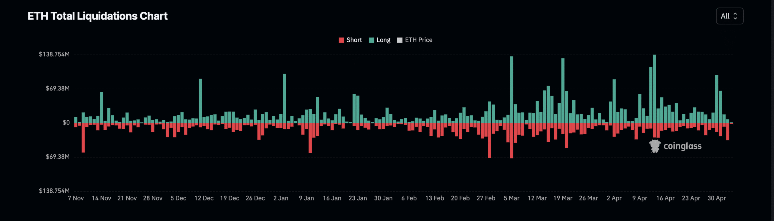 ETH Liquidations