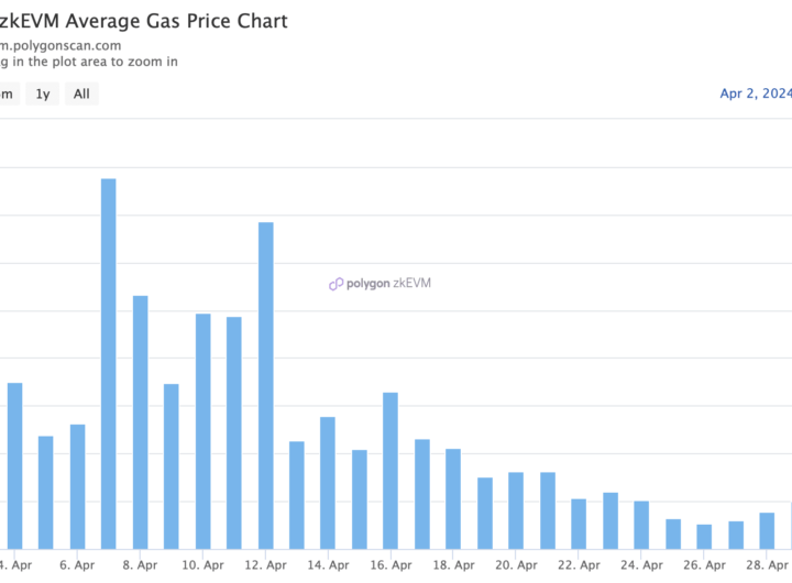 Polygon zkEVM logs 11 million transactions, but there is a problem