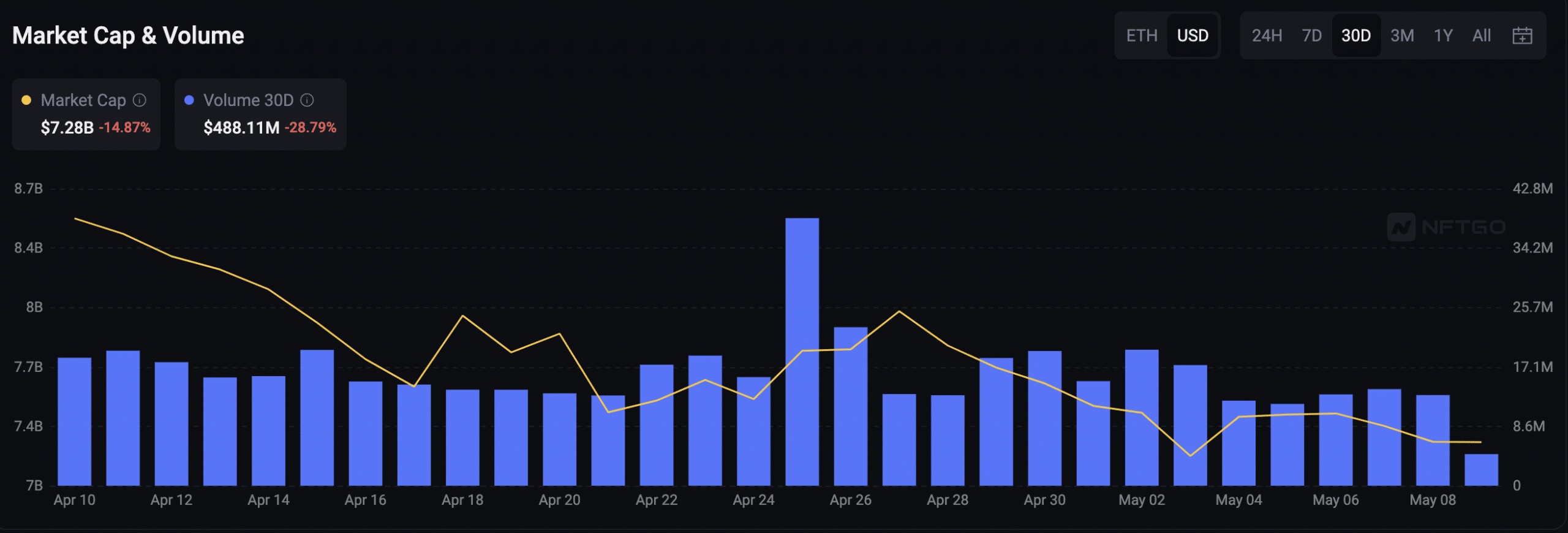 NFT market cap and trading volume