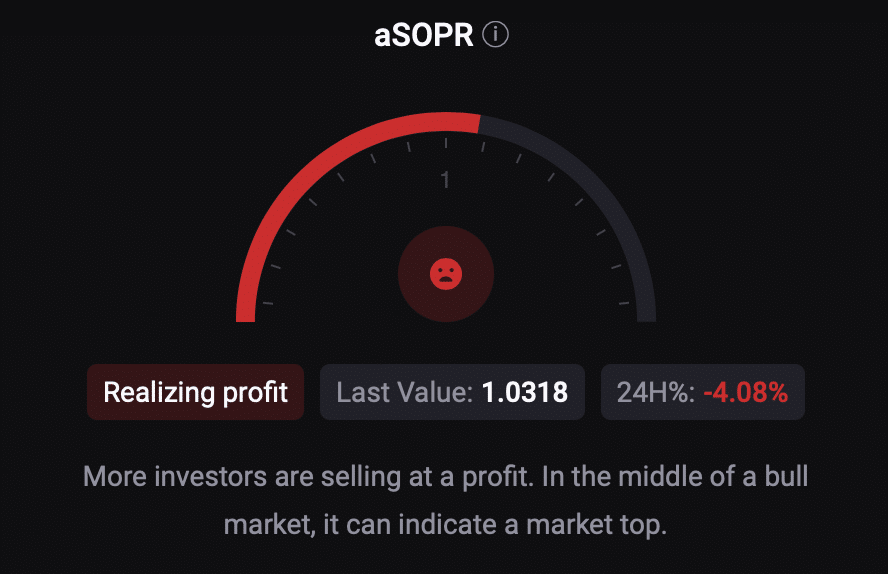 Bitcoin's aSORP was red