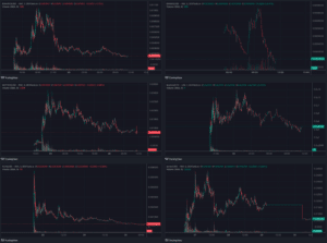 The price action of DAVIDO, MOTHER, RICH, BANDO, JENNER on Ethereum, and Jenner on Solana. (DexTools)