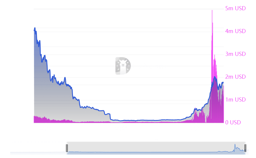 Solana fees