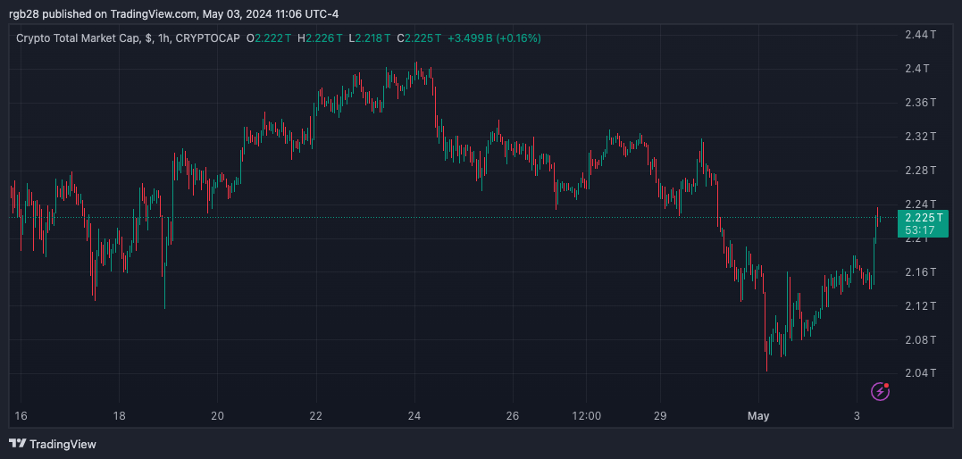 crypto, total