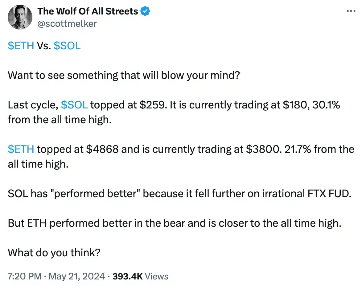 The Wolf of All Streets on ETH vs SOL