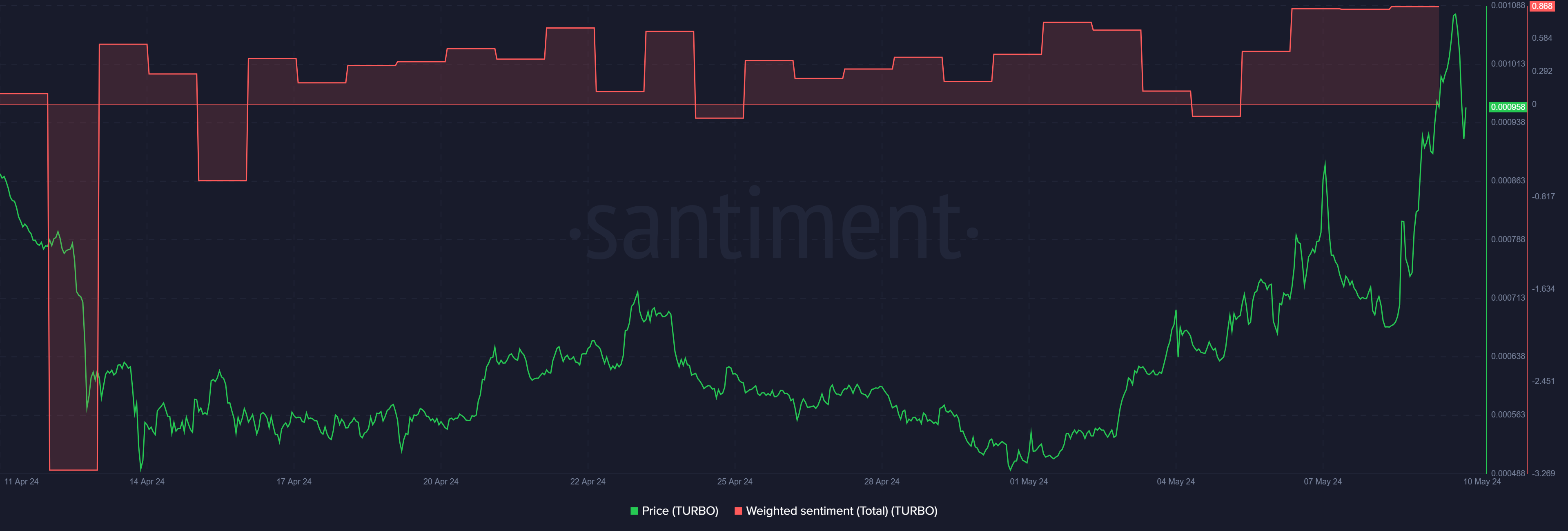 Turbo crypto 