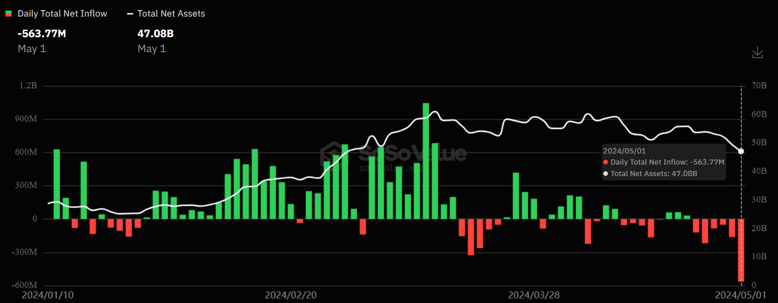 US Bitcoin ETFs