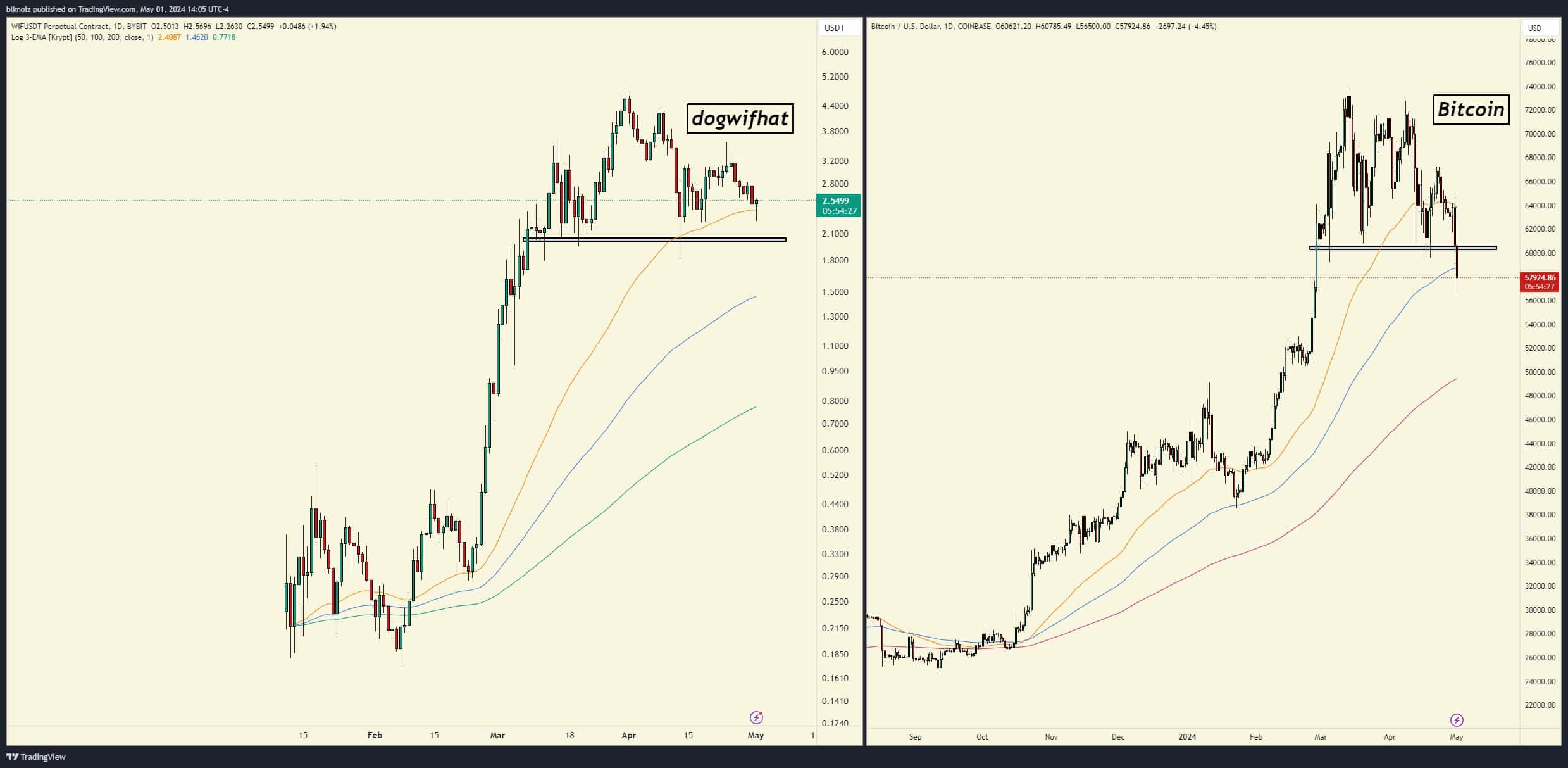 WIF Bitcoin