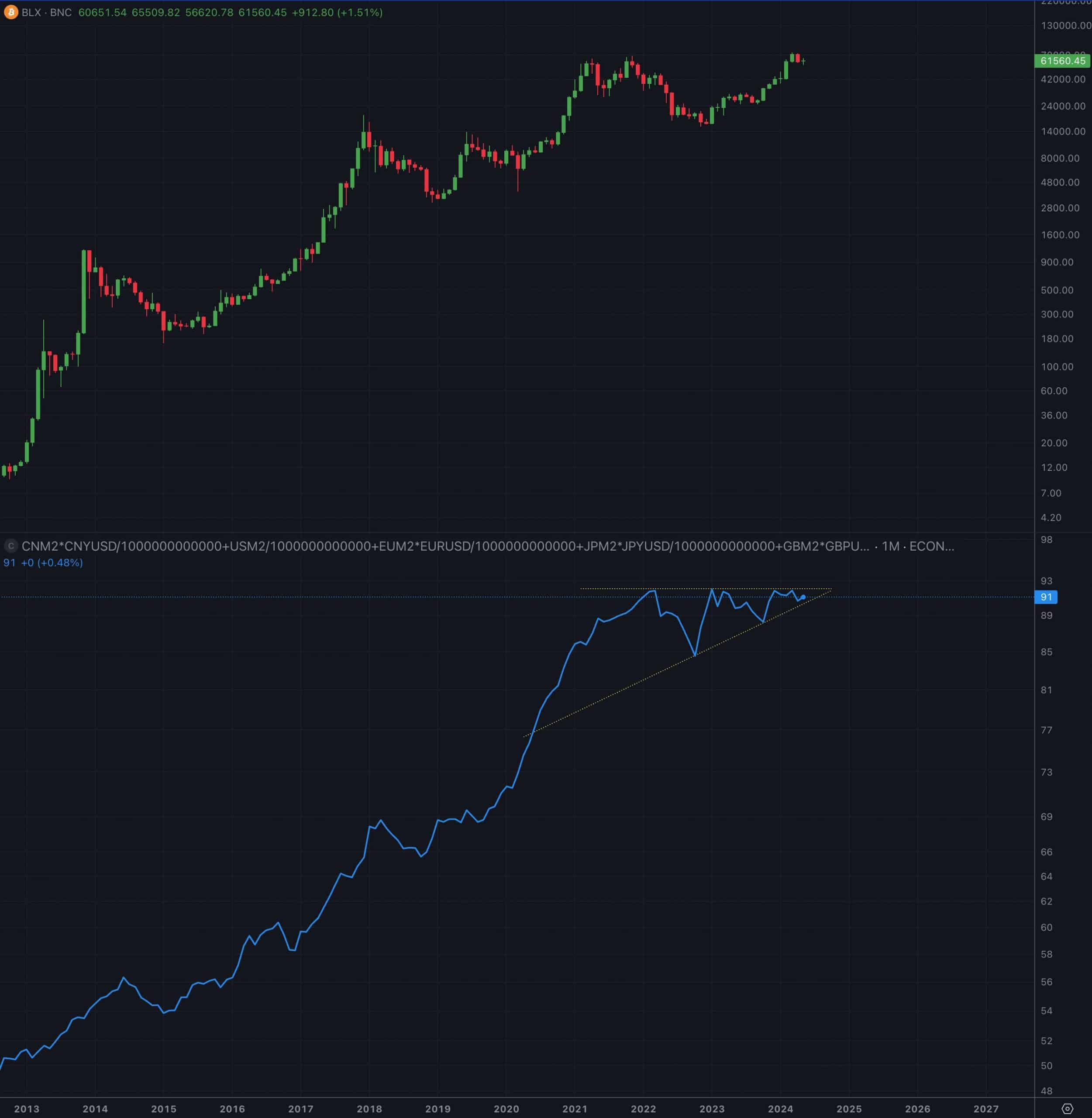 Bitcoin